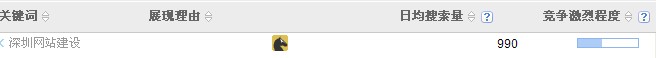 深圳网站建设百度搜索里显示日搜索量990