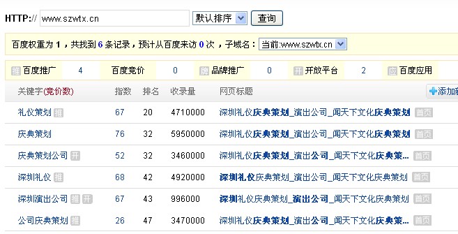 百度权重1，今日看到的排名词语