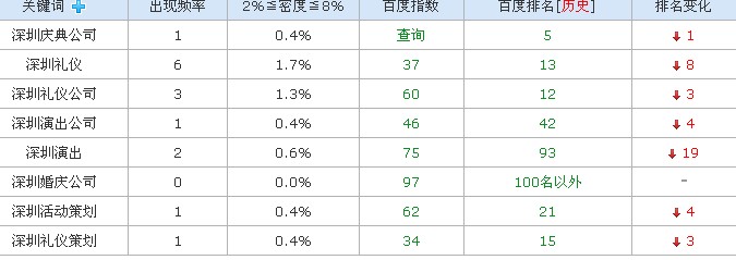 排名在下降