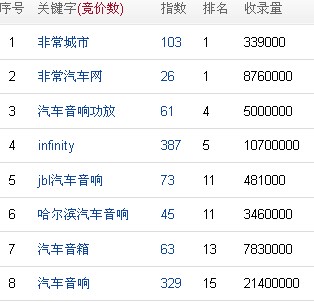 6月19日的排名情况