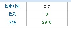卓京7月10日网站收录的数量