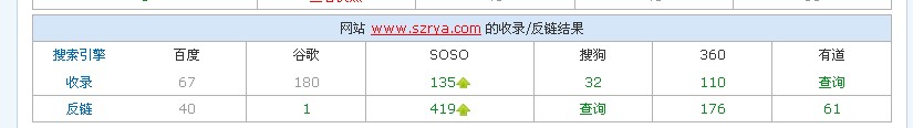 儒雅11月19日网站收录情况