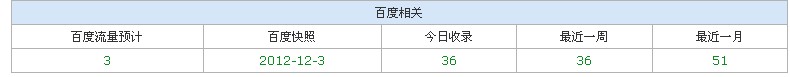 网站百度情况