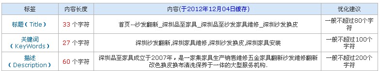 网站关键词、描述截图