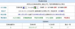 深圳礼仪千里马策划公司网站SEO分析报告