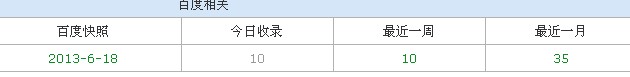闻天下7月7日网站基本收录情况，百度快照为6月18日