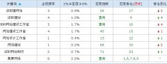 lgocl.com网站优化排名观察分析报告