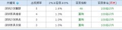 和信立网站优化分析总报告