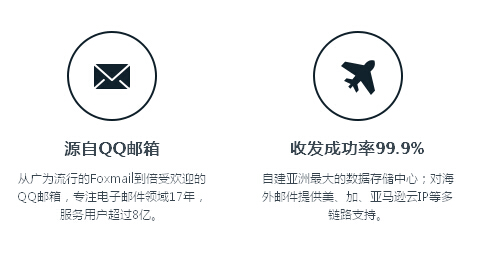 源自QQ邮箱